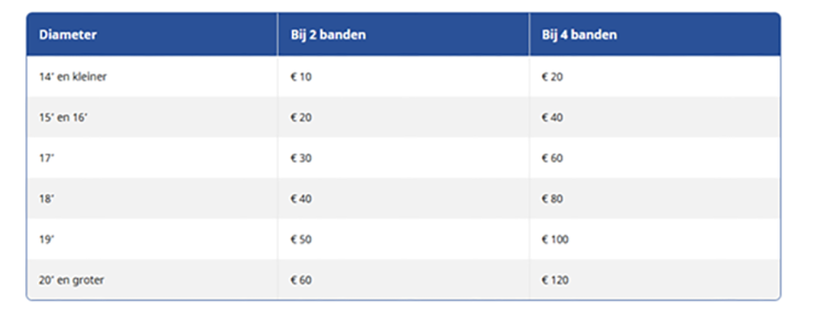 Carteam Flevo Autoservice